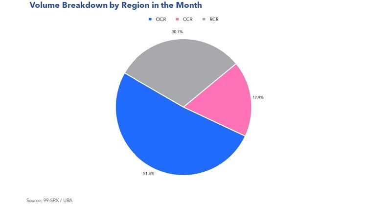fig3